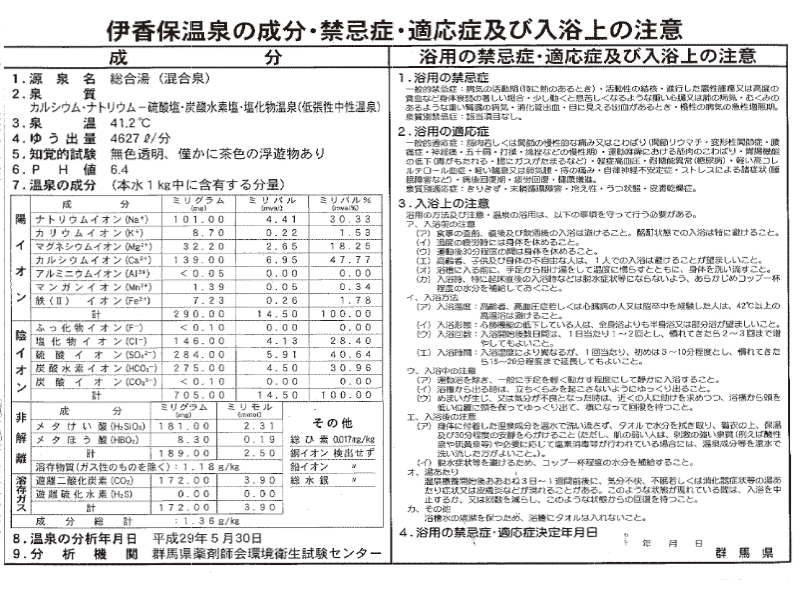 Chigira Jinsentei Hot Spring Analysis Report