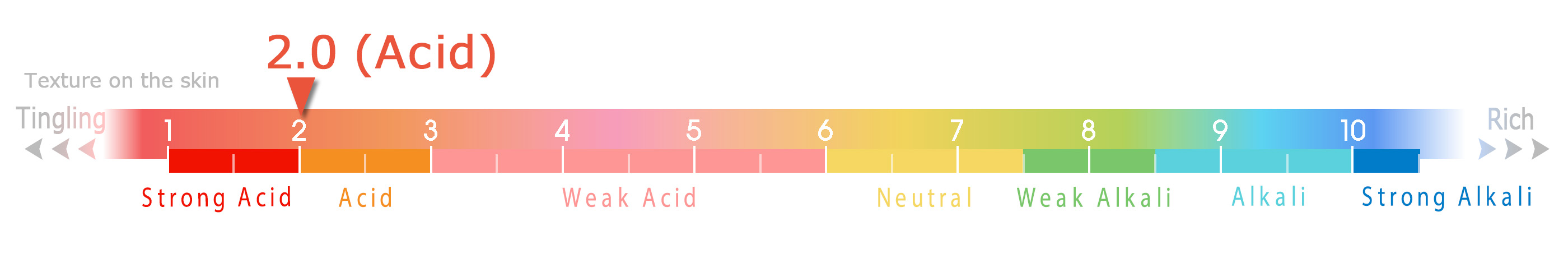 Hydrogen Ion Concentration (pH)