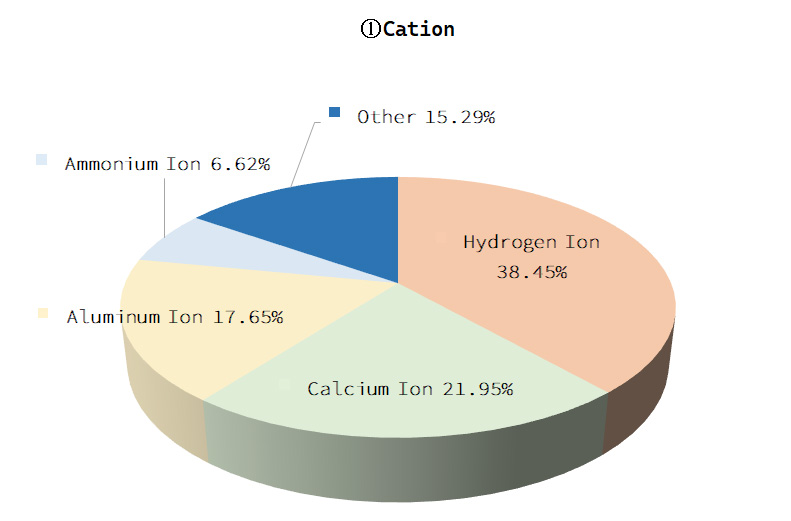 Cation Graphs