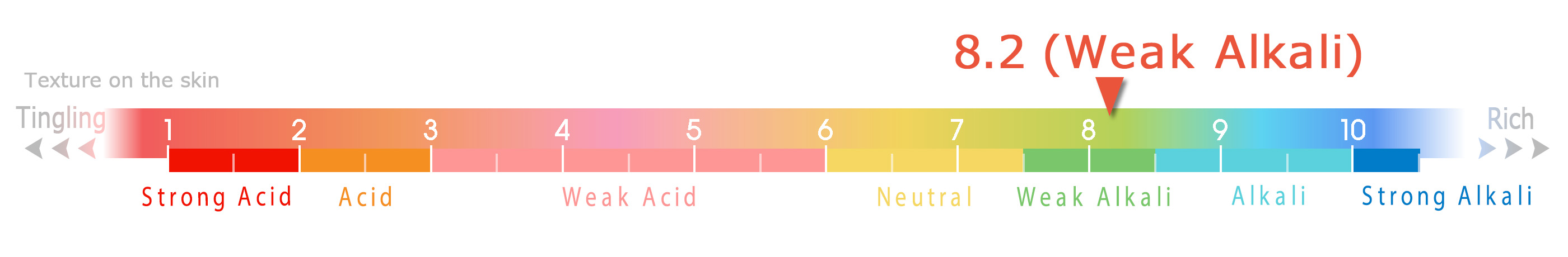 Hydrogen Ion Concentration (pH)