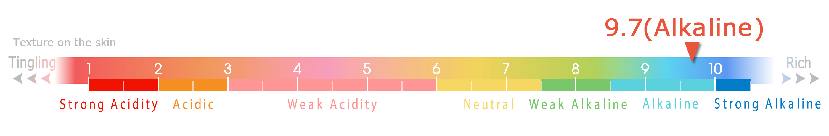 Hydrogen Ion Concentration (pH)