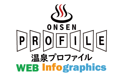 温泉検索どっとこむ英語版