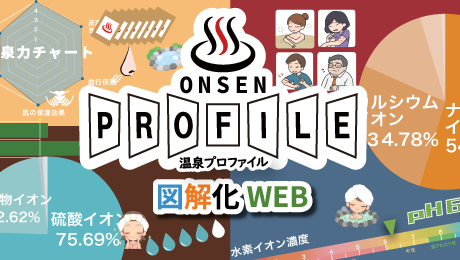 温泉プロファイルページ