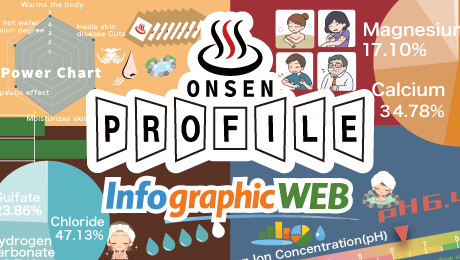 温泉プロファイルページ
